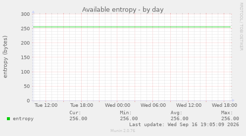 Available entropy