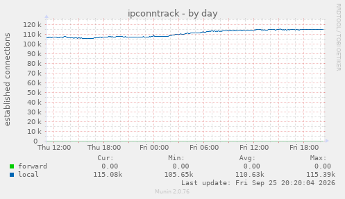ipconntrack