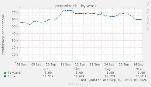 ipconntrack